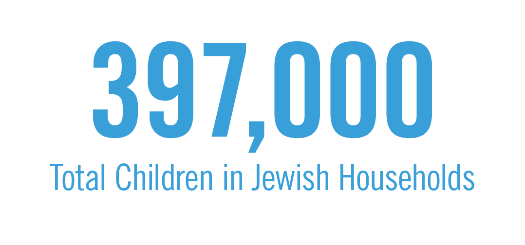 397,000 children live in Jewish households